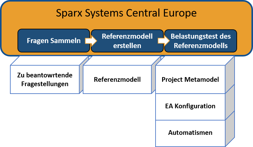 SparxSystems_Project_Coaching