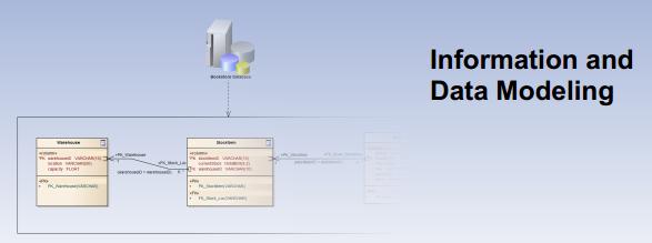 Information_and_Data_Modeling_02