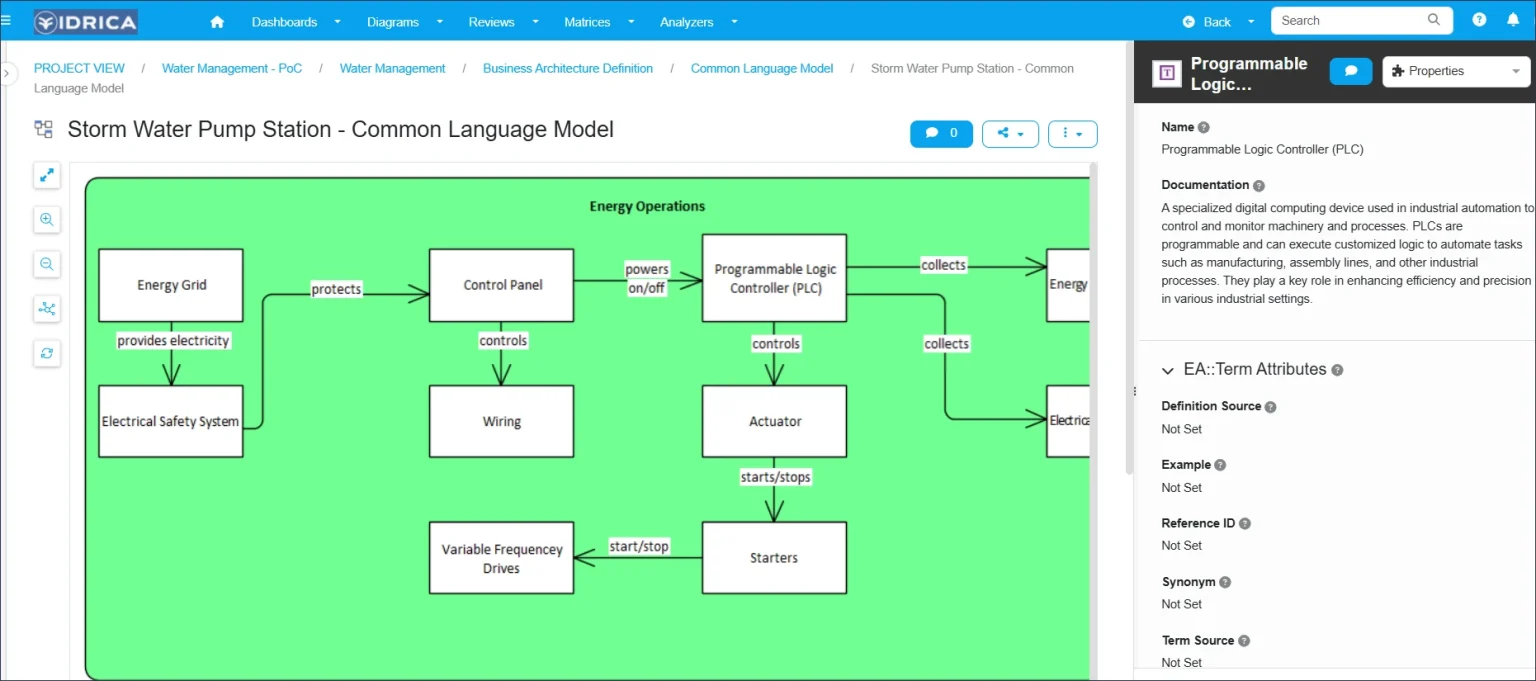 screenshot-of-sparx-prolaborate-dashboard-of-the-business-concept-for-energy-operations-capabilty-1536x681