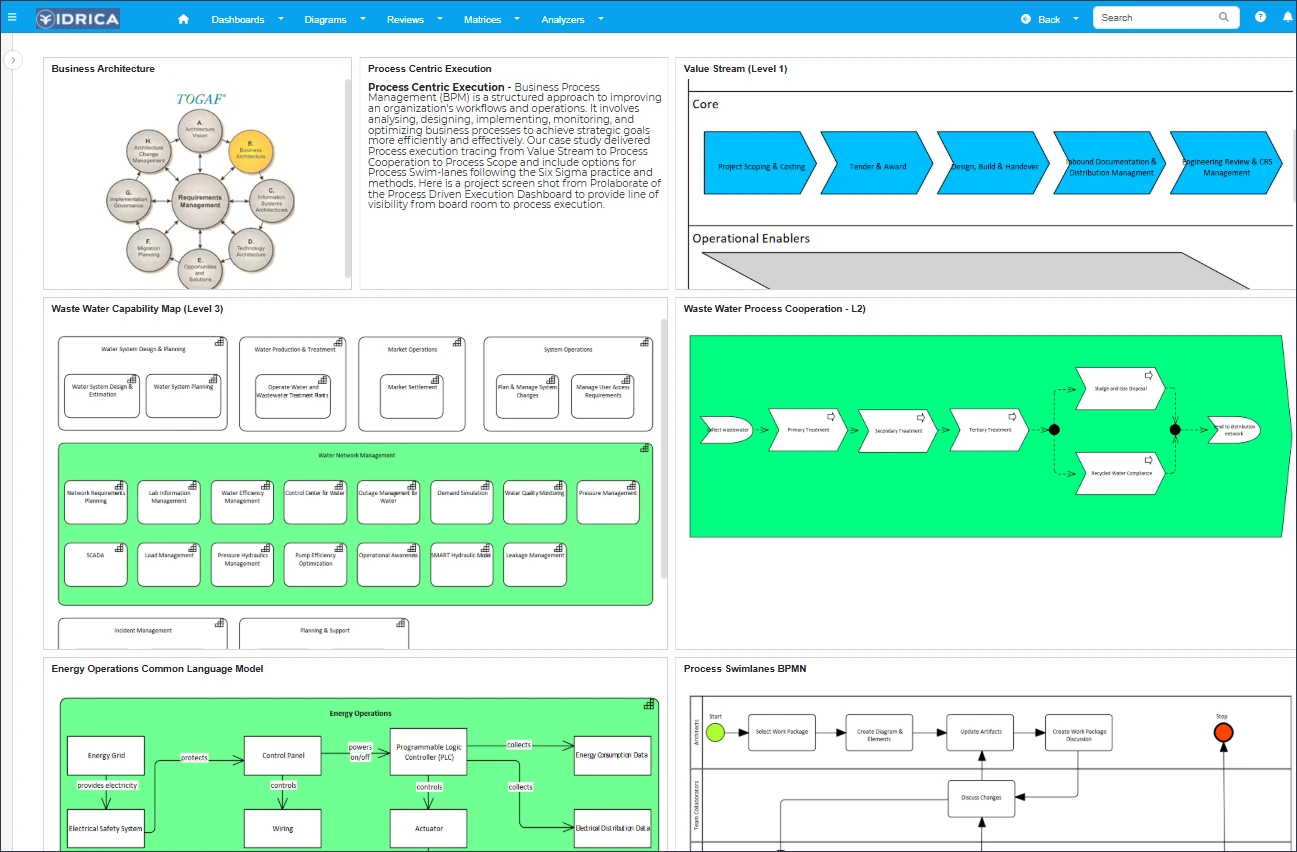screenshot-showing-different-business-process-diagram-views-showing-value-stream-business-architecture-and-so-on