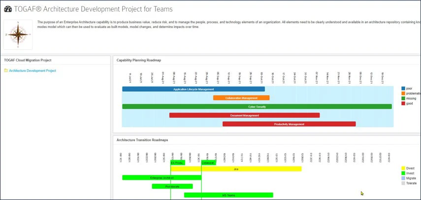 togaf-architecture-development-dashboard-view-in-sparx-prolaborate