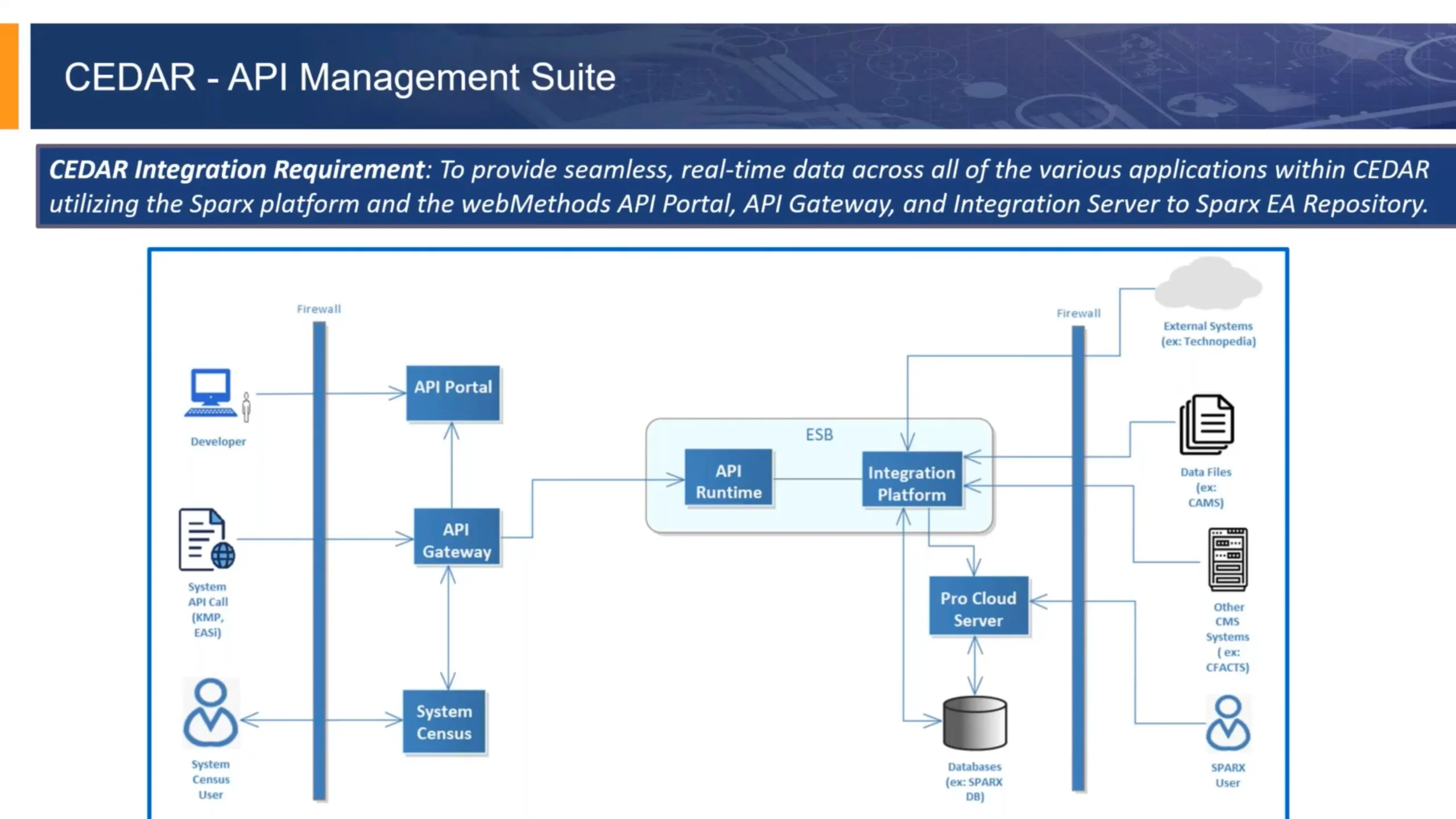 cedar-integration-requirement-for-sparx-platform-1-scaled-1